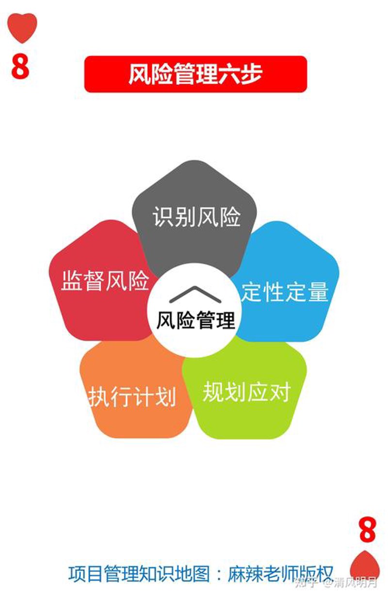 投资风险控制