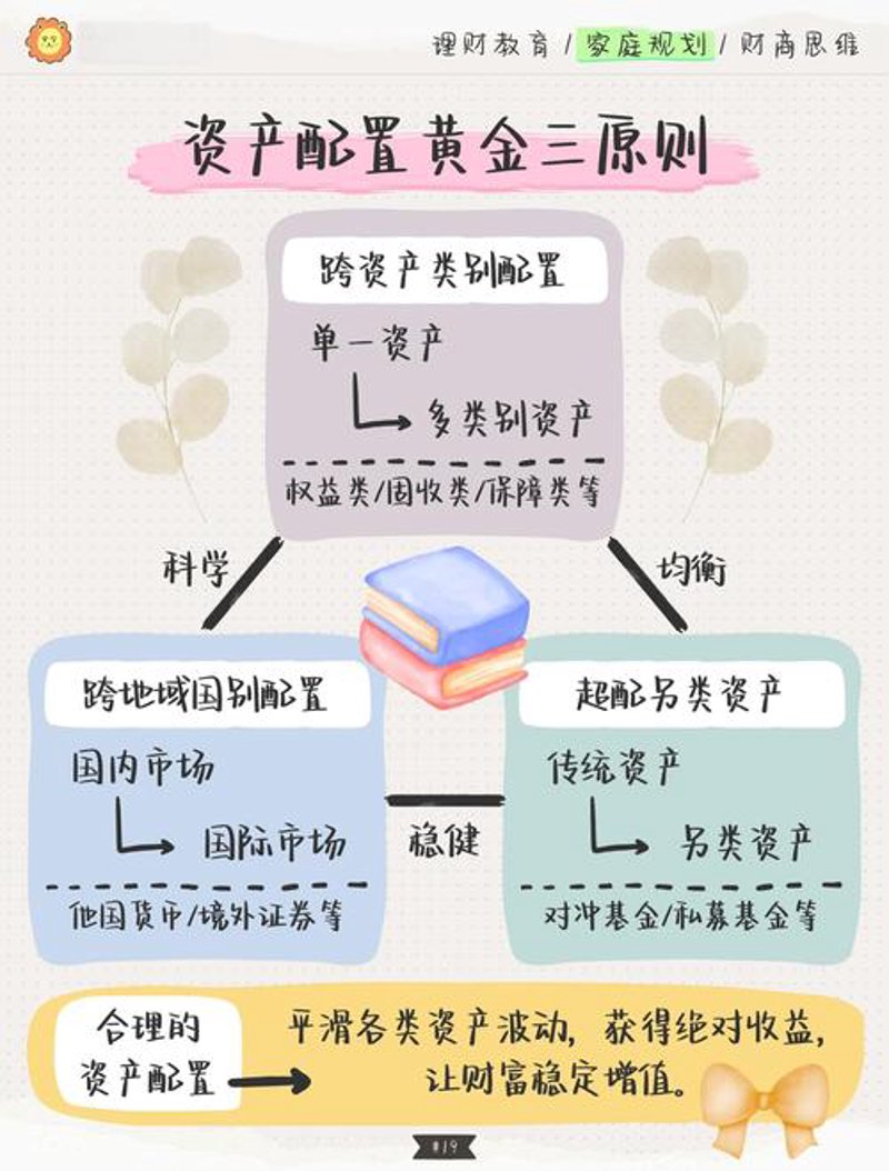 投资咨询服务
