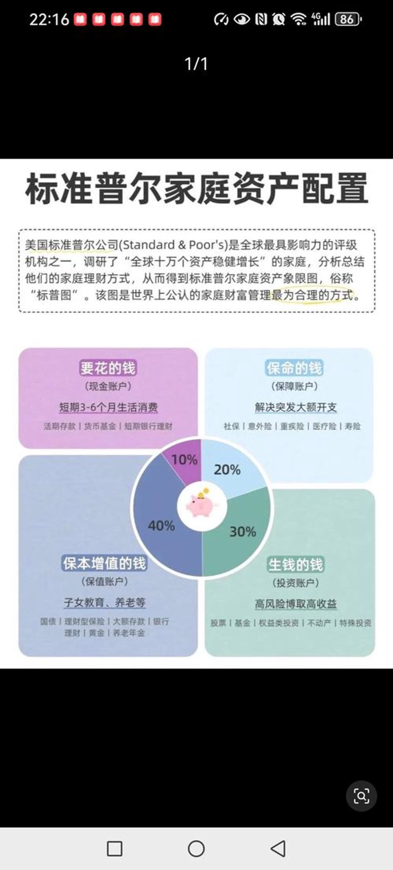 私募基金投资
