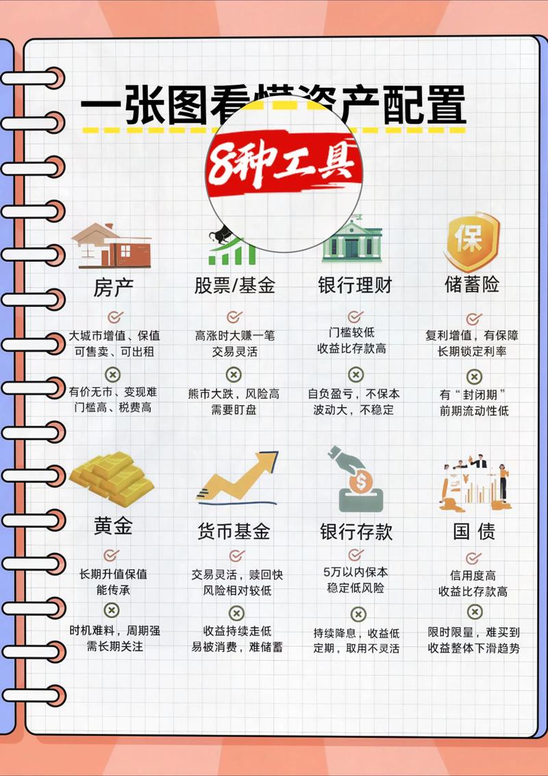 资产配置方案